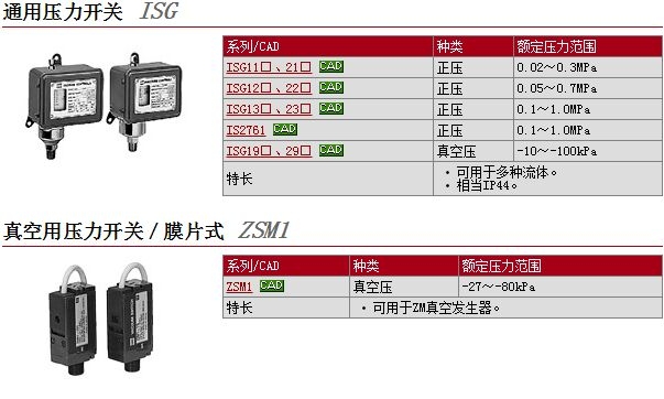 3C-ISG110-031快速報(bào)價(jià)