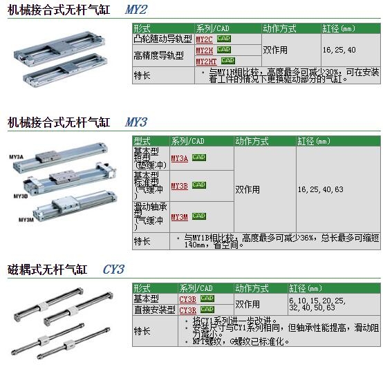 MY3A16-250-A93L快速報(bào)價(jià)