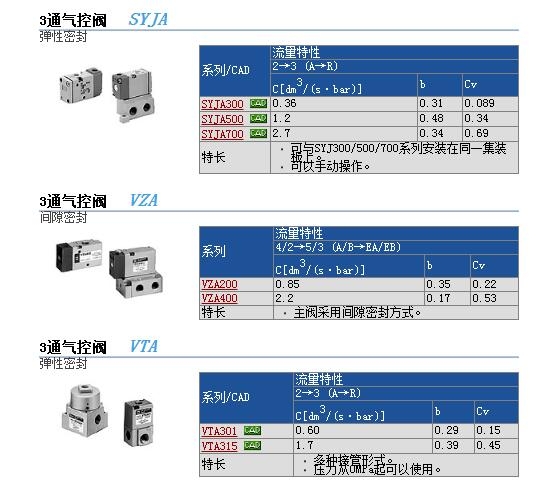 SYJA5220-C6快速報(bào)價(jià)