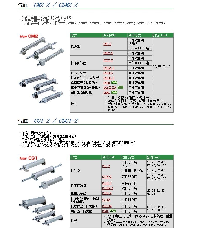 CG1KBN50-170快速報(bào)價(jià)