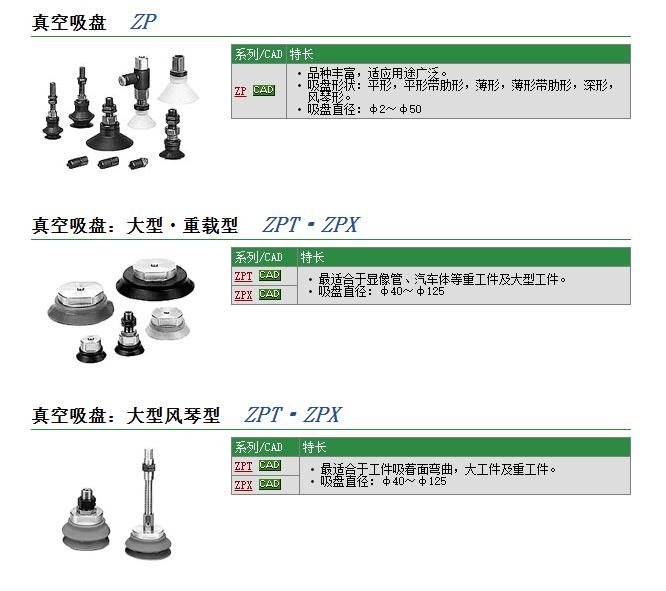 ZP2-08EUS快速報(bào)價(jià)