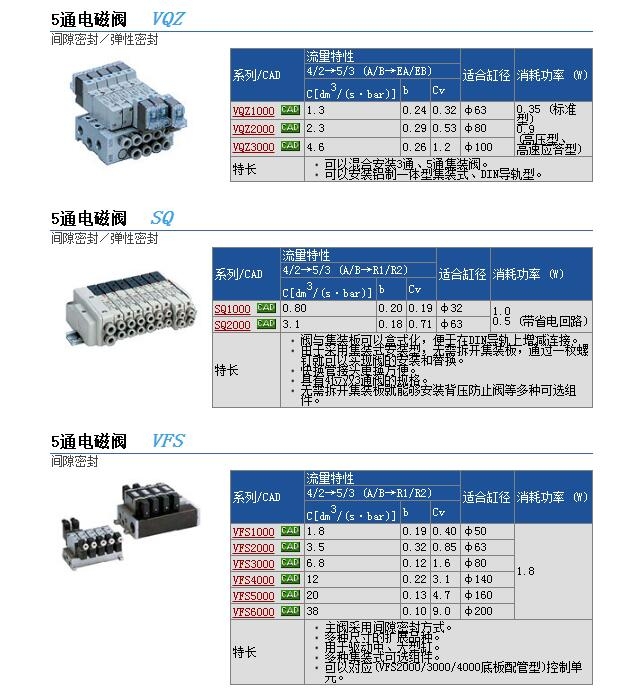 VQZ2120-3LB-M5快速報價