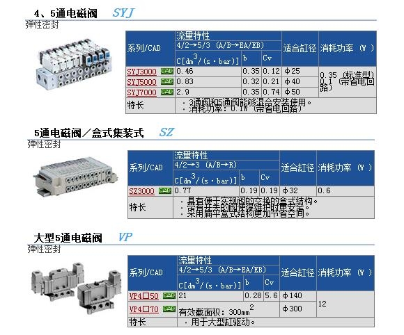 SYJ314-5MS快速報(bào)價(jià)