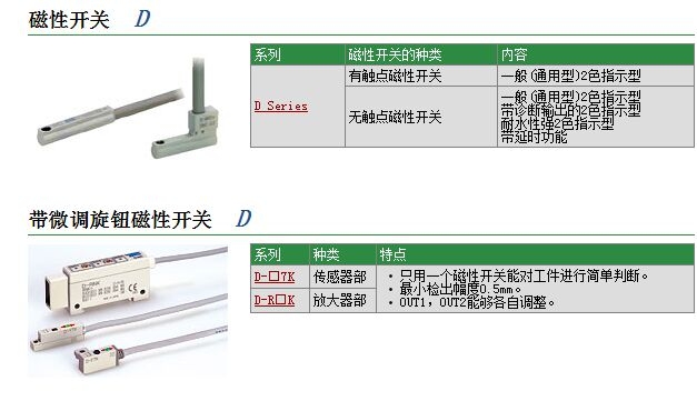 D-50L快速報(bào)價(jià)