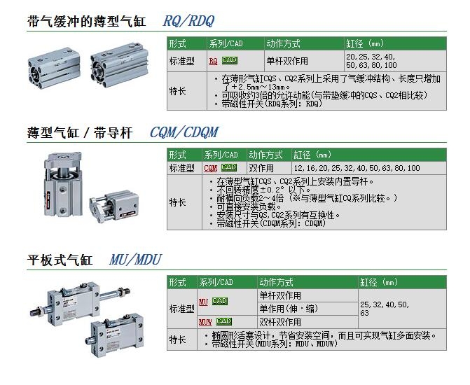 CQMA40-50快速報(bào)價(jià)