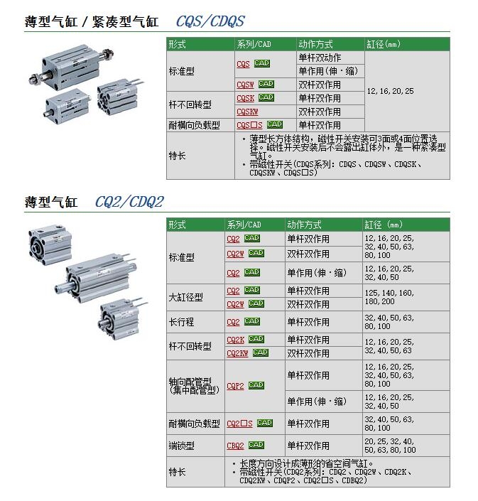 CQ2XB32-20D快速報價