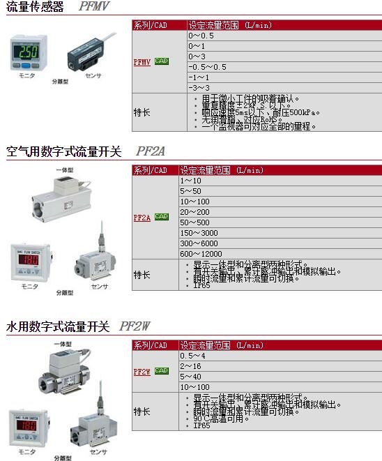 PFMV505-1-A快速報(bào)價(jià)