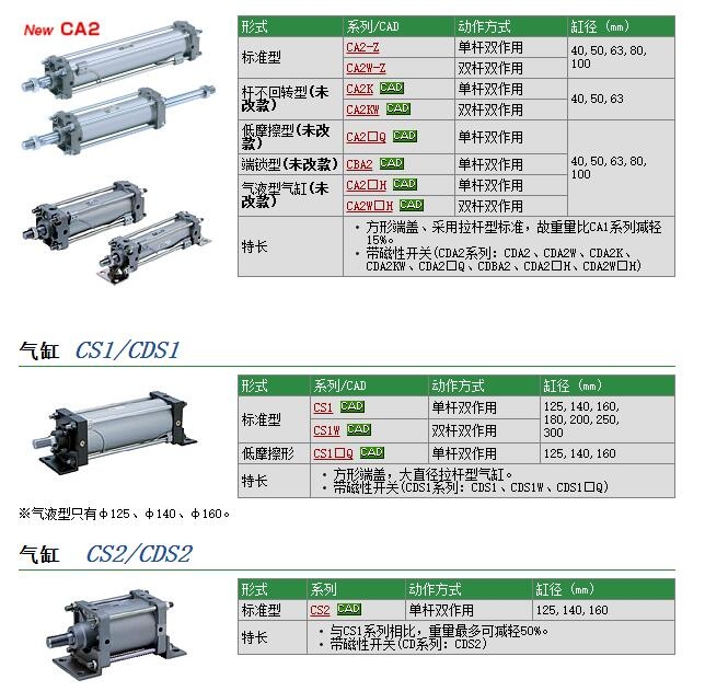 CS1BN125-30快速報價