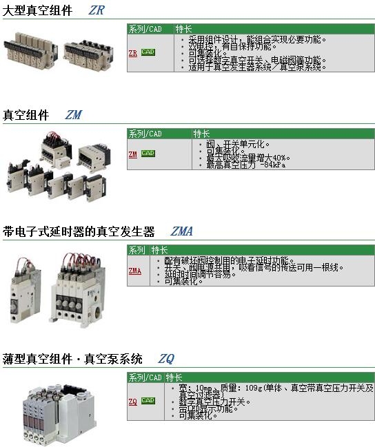 ZR1-VK2SMZ快速報價