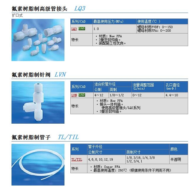 LVN30-S1008快速報價