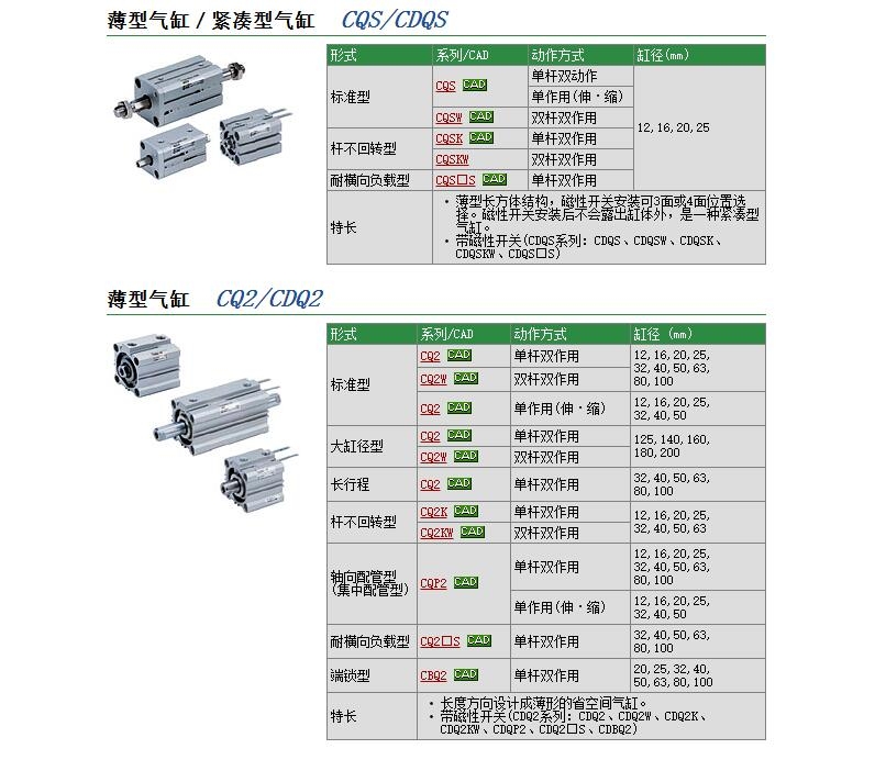 CQ2B125-25DCZ快速報價