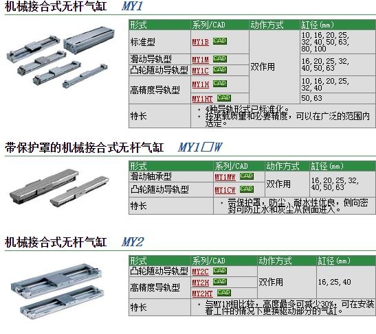 MY1M16-250A快速報價