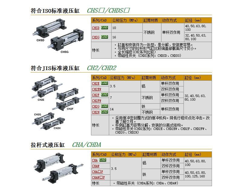 CHD2HLA63C-120-XC18快速報(bào)價(jià)