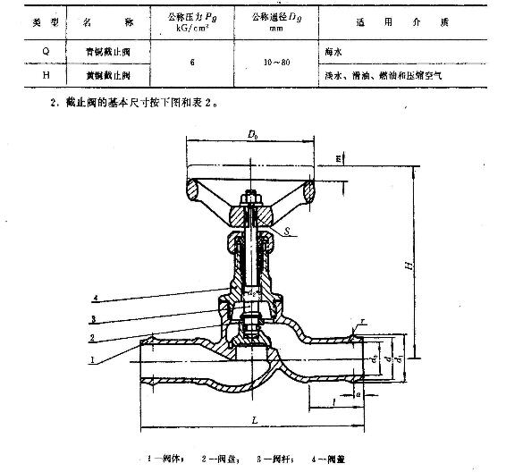 上海船用閥門+膠管接頭青銅和黃銅截止閥