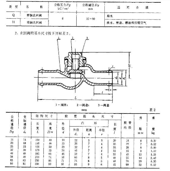 上海船用閥門+膠管接頭青銅和黃銅止回閥