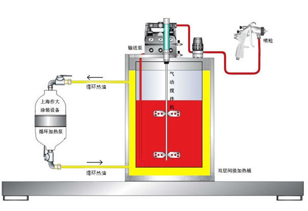 涂料加熱器