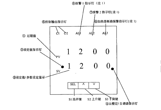 淮安PXF5AEY2-1WM00