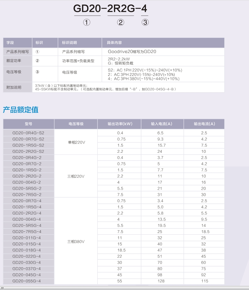 虹口CHF100A-075G/090P-4