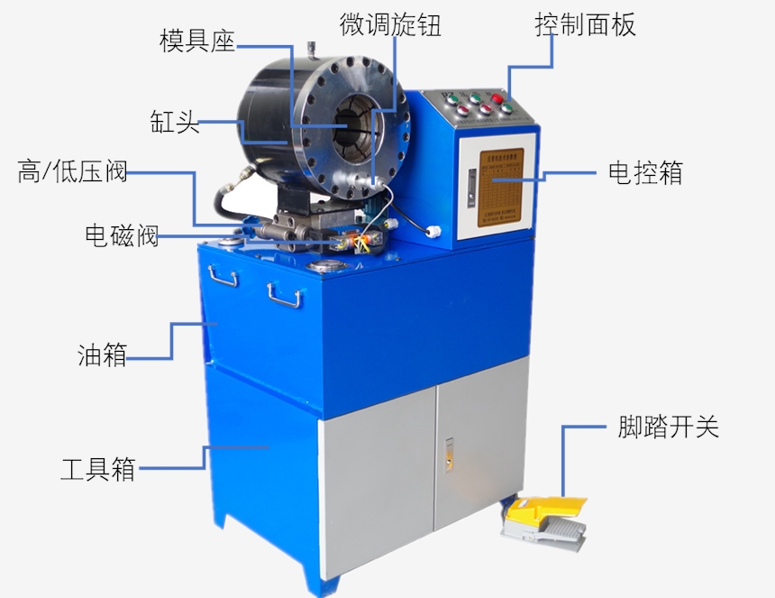 天元區(qū)建筑租賃站專用自動壓接頭套頭立臥兩用鏤空機(jī)頭專利廠家