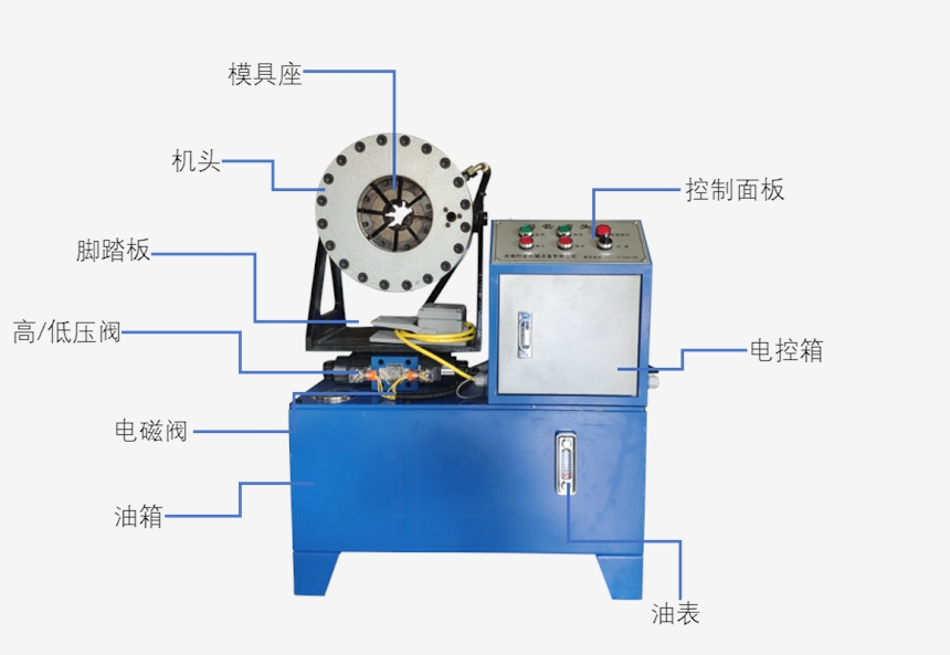 蘭州直銷自動扣壓機價格