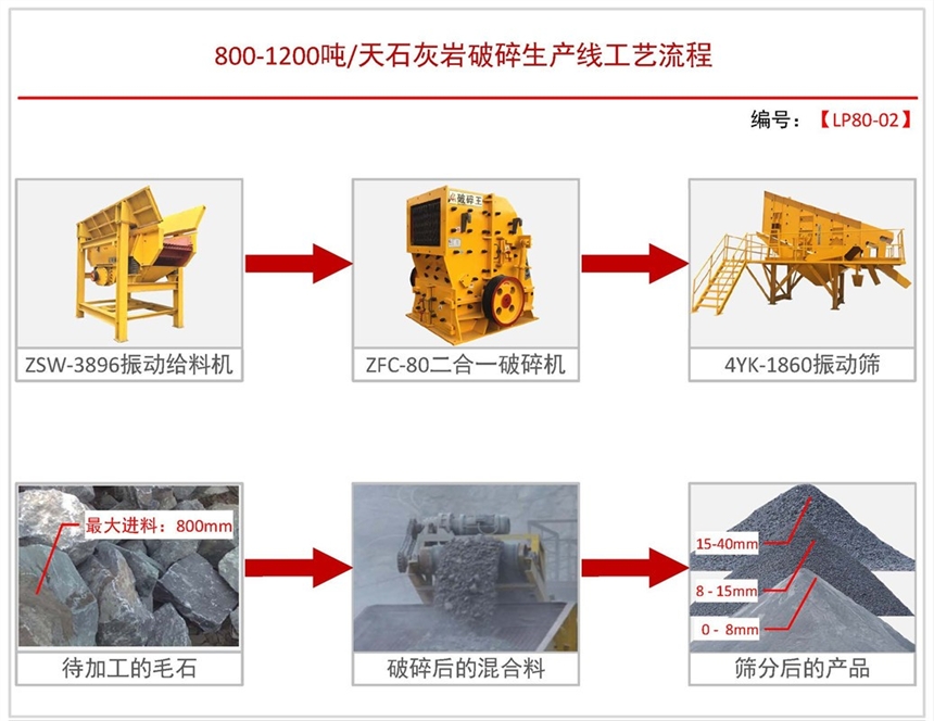 日產(chǎn)800-1200噸砂石料生產(chǎn)線破碎機(jī)配置方案