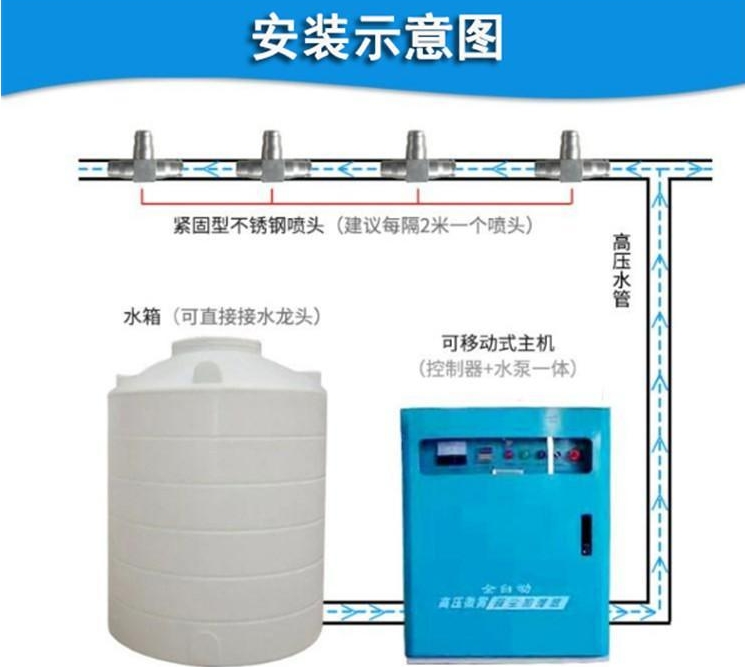 涼山 防疫站急救車(chē)消洗通道設(shè)計(jì)  水魔方環(huán)保公司