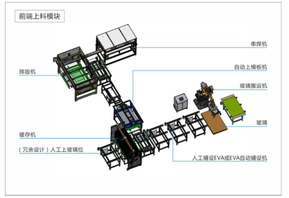 300MW太陽(yáng)能組件生產(chǎn)線-削邊機(jī)前端上料機(jī)設(shè)備