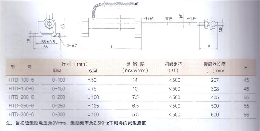 無(wú)錫厚德HTD-250-6型LVDT位移傳感器