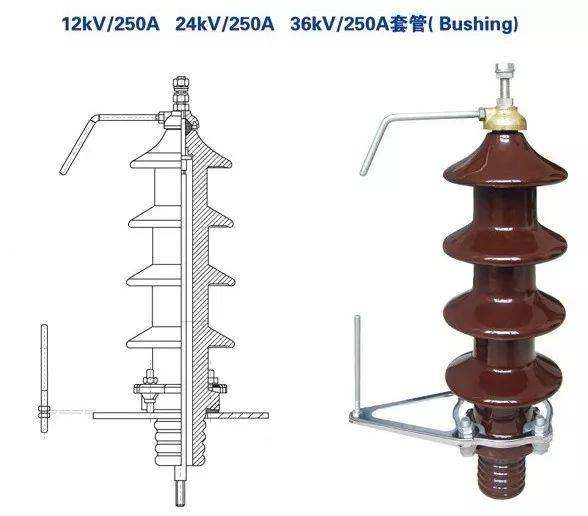 油浸式變壓器配件導(dǎo)電接線銅端子 變壓器配件黃紫導(dǎo)電桿佛手線夾