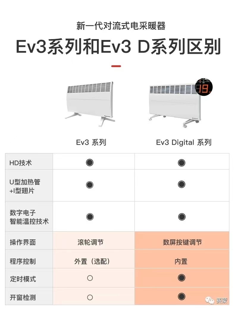 衢州江山賽蒙法國進(jìn)口電暖器AMD國家電網(wǎng)專供