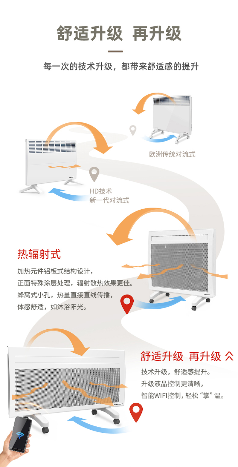 湖州法國賽蒙電暖器散熱器價格進口板型對流式