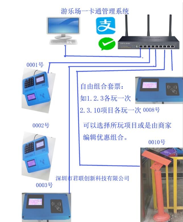 天津游樂場(chǎng)一卡通 重慶閘機(jī)掃碼檢票