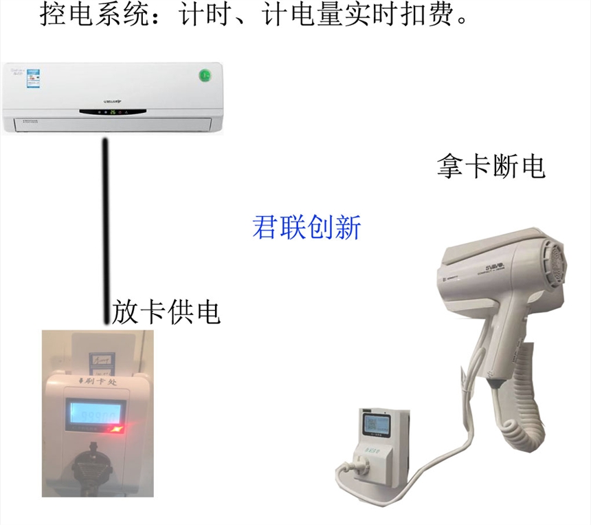 宜春空調(diào)控電收費(fèi)插座 撫州空調(diào)IC卡控電插座