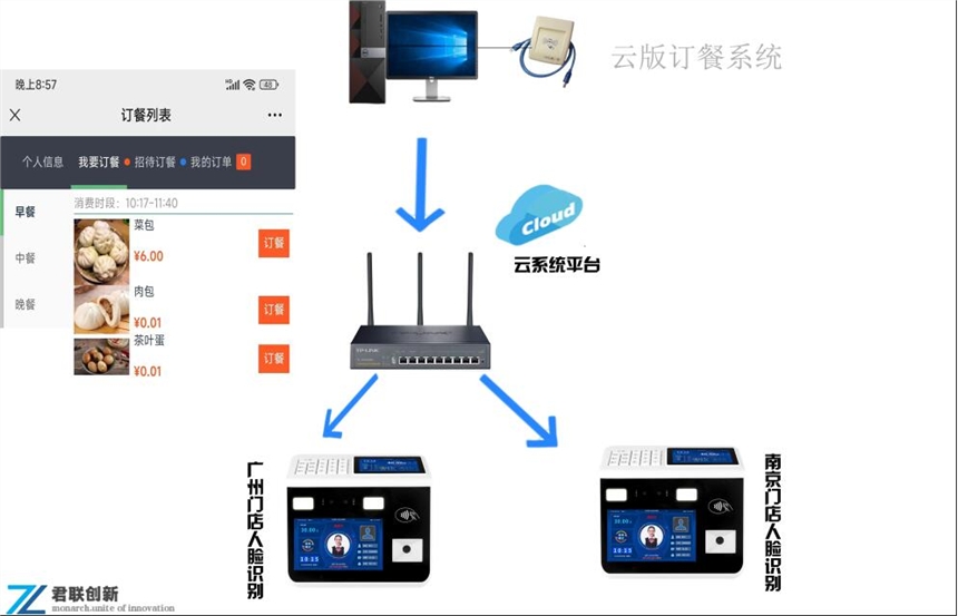 揭陽云版食堂消費(fèi)機(jī)一卡通人臉消費(fèi)系統(tǒng)