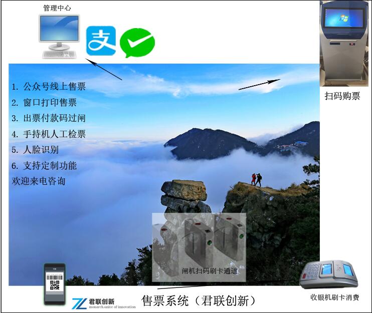 景區(qū)樂(lè)園二維碼閘機(jī)自動(dòng)閘機(jī)通過(guò)檢票怒江