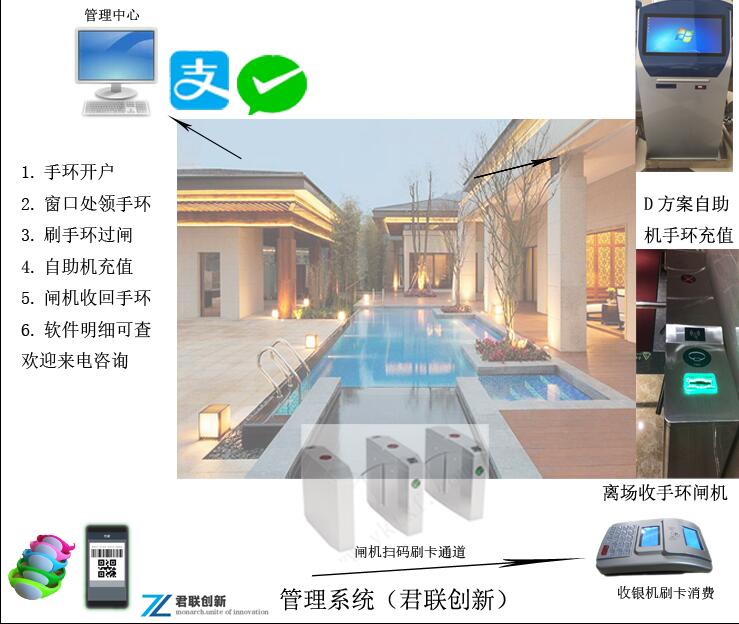 溫泉樂園手牌刷卡手環(huán)消費(fèi)閘機(jī)掃碼檢票馬鞍山