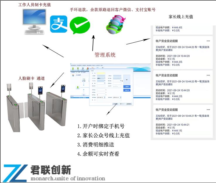 學校食堂一卡通掃碼售飯機宿舍控電廈門補帖