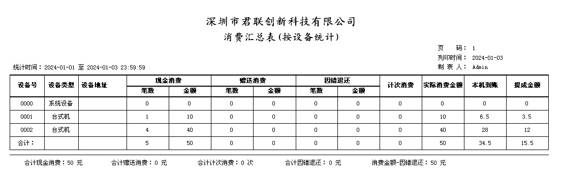 農(nóng)莊會(huì)員一卡通刷卡閘機(jī)門票核銷河北