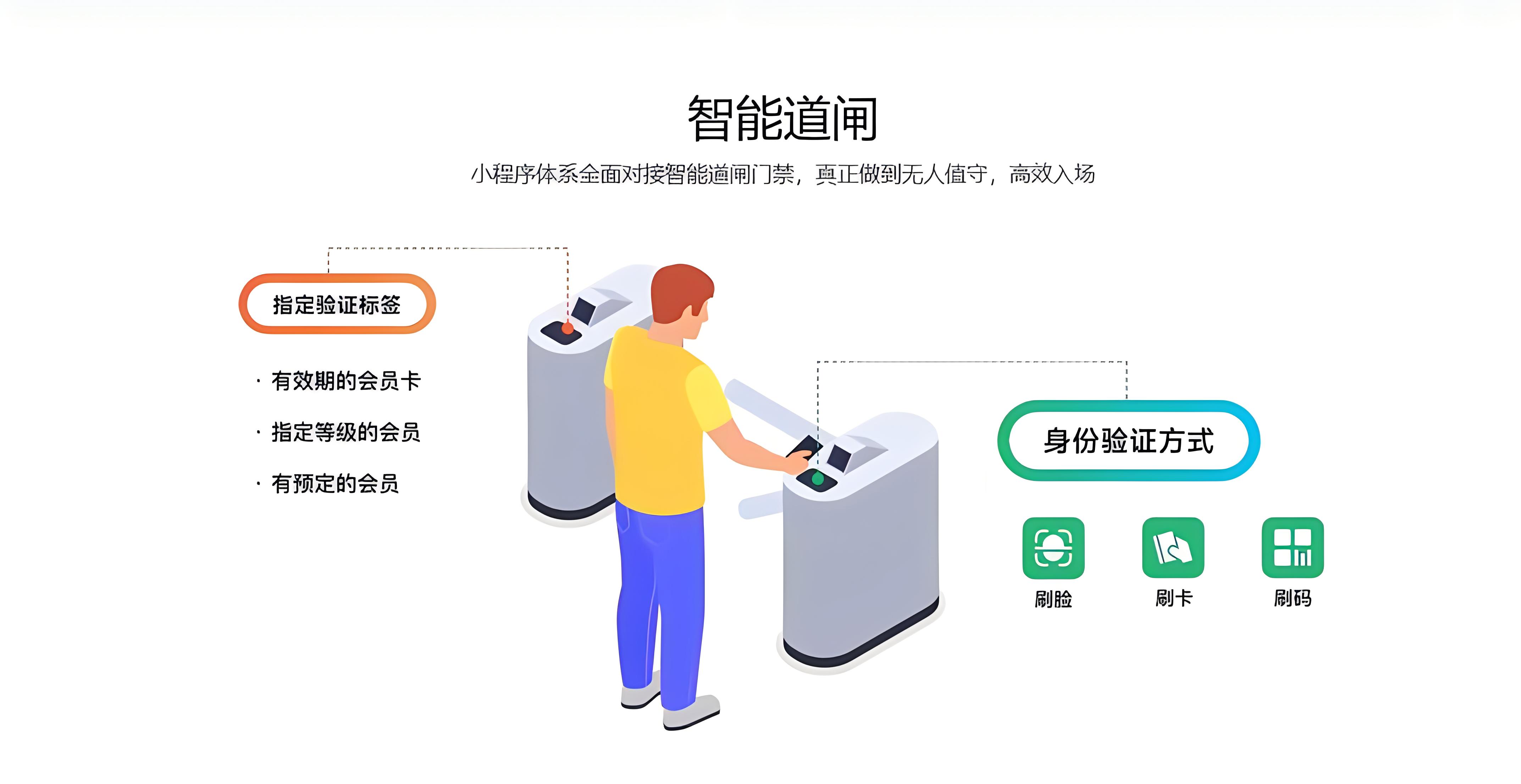 場館自助機售票掃碼售票閘機檢票益陽