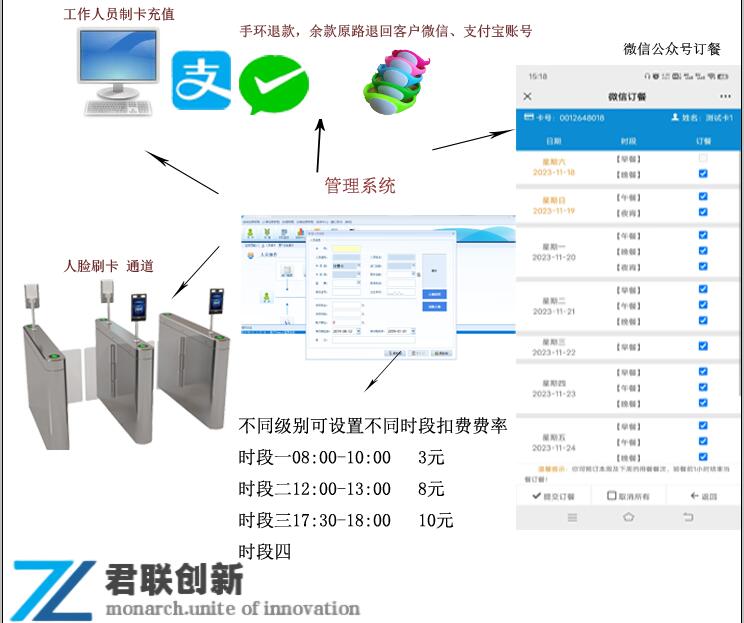 企業(yè)公司一卡通消費(fèi)水控空調(diào)控電寧德補(bǔ)帖