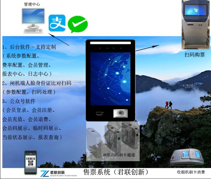 景區(qū)票務(wù)系統(tǒng) 公眾號售票 計(jì)時(shí)計(jì)次刷卡掃碼閘機(jī)溫州