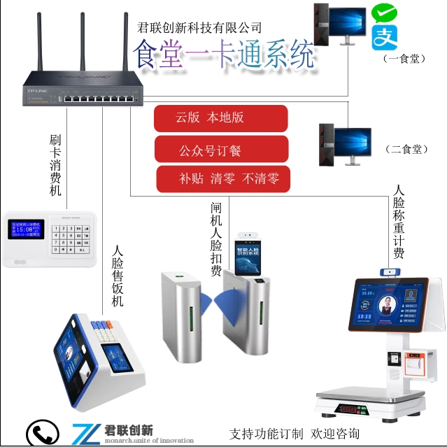 江門掃碼售飯機(jī) 食堂閘機(jī)人臉扣費(fèi) 分時(shí)段安裝