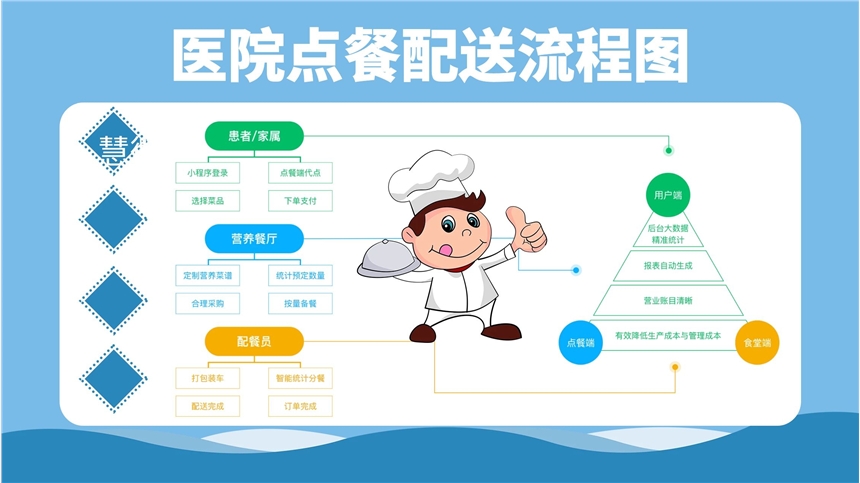 單位食堂訂餐系統(tǒng) 職工手機微信訂餐系統(tǒng)