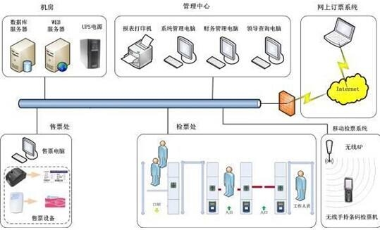 水上樂(lè)園一卡通收費(fèi)系統(tǒng)解決方案