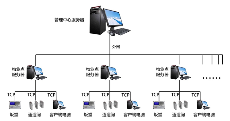 公交刷卡機(jī)-公交收費(fèi)機(jī)-公交系統(tǒng)-食堂刷卡機(jī)-深圳市永豪電子有限公司