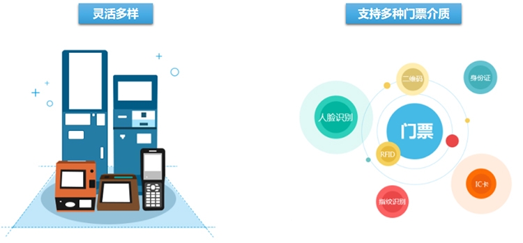 企業(yè)班車收費(fèi)機(jī)機(jī)關(guān)單位班車刷卡機(jī)班車接送收費(fèi)機(jī)