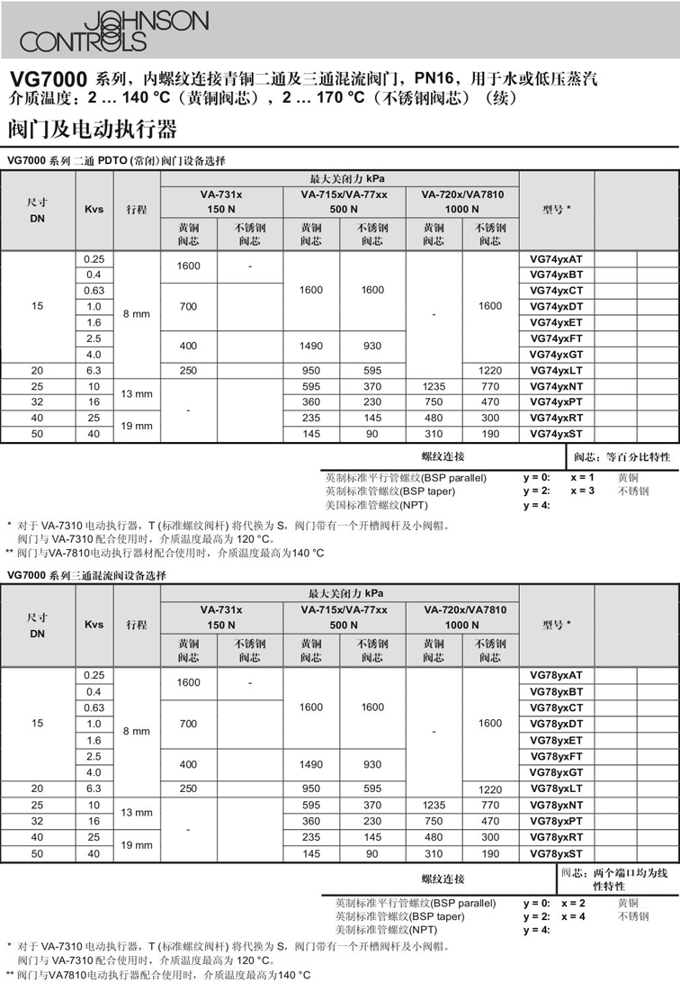 VA302CDC-C江森自控執(zhí)行器代理銷售