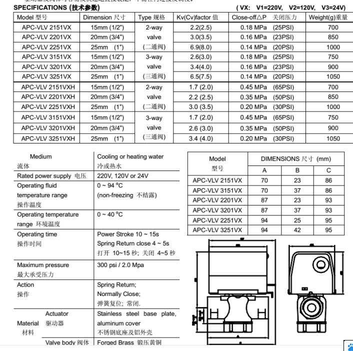 VAF1800-24-Bjohnsoncontrols閥門執(zhí)行器代理銷售