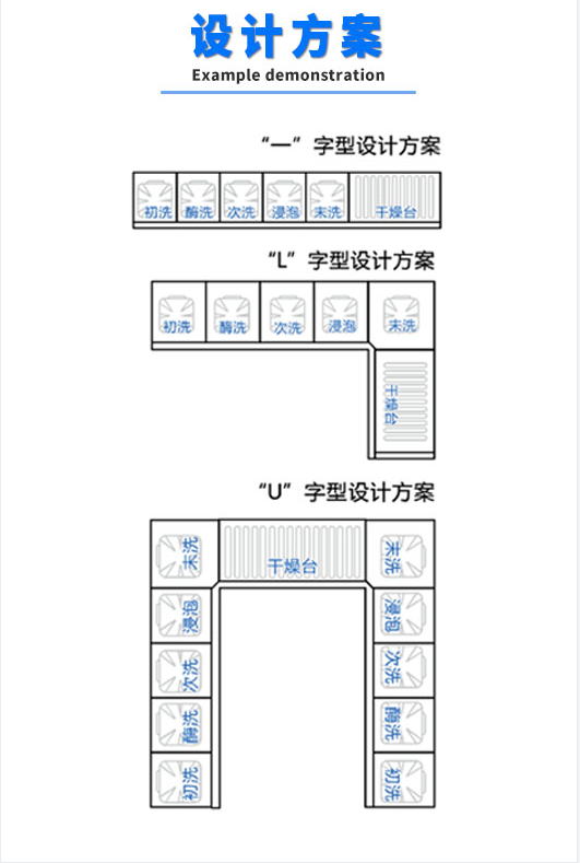 該設(shè)備適用于清洗軟式內(nèi)窺鏡硬式內(nèi)窺鏡及各種手術(shù)器械的清洗、消毒