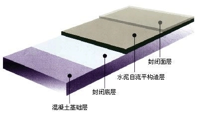 內(nèi)蒙古海拉爾水泥自流平廠家